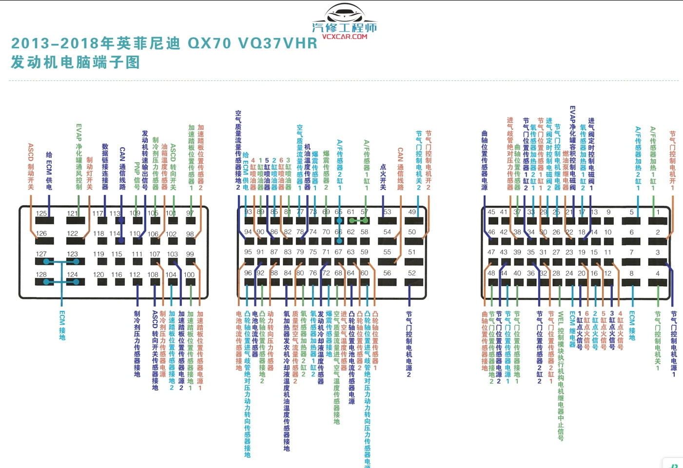 📂电脑针脚图 | 【经典收藏版】·发动机电脑针脚图 端子功能速查图册（600份 2.7G）