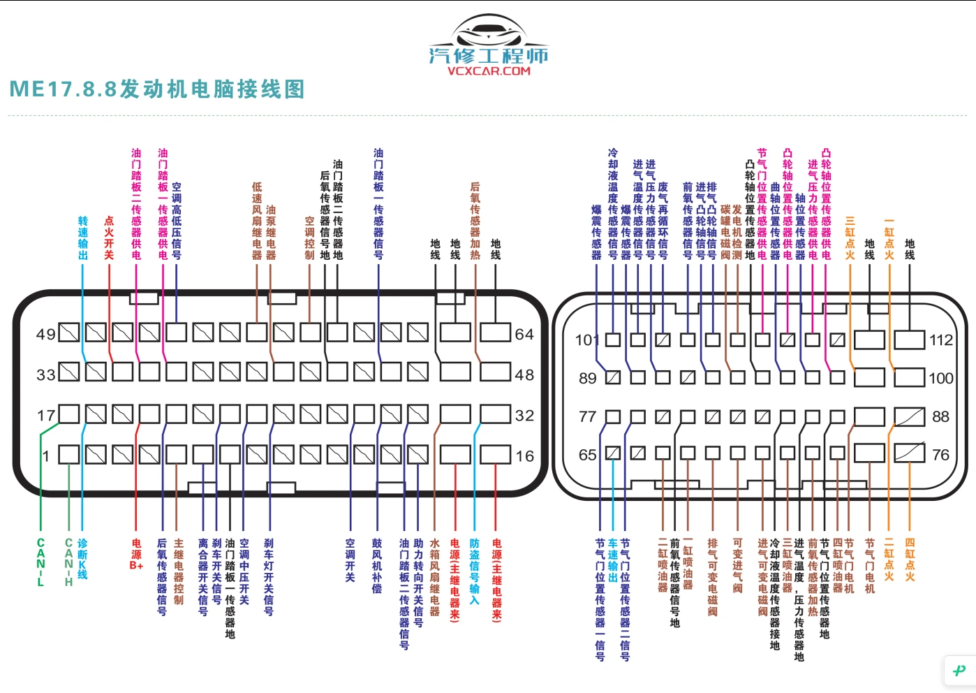 📂电脑针脚图 | 【经典收藏版】·发动机电脑针脚图 端子功能速查图册（600份 2.7G）