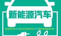 ✅[Free.免费] 2019.4 读懂新能源汽车_197页（17M）[电池 电机 充电 纯电 混动 燃料]